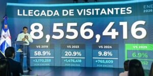 David Collado presenting Dominican Republic tourism figures at a press conference